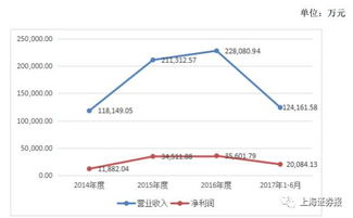 学影视制作真的能赚钱吗？揭秘行业前景与收入真相