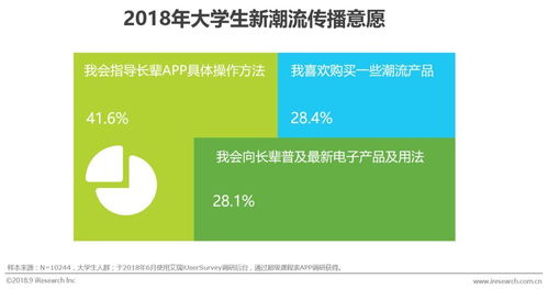 负债达到多少金额才能安心开启副业之路？