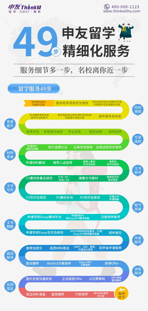 国外留学期间可以尝试哪些副业增加收入？