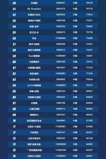 哪些自助售卖平台网站排名靠前？探索最新 Top 排名榜单！