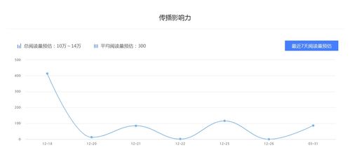 哪个游戏最能赚大钱？揭秘高收益游戏排行榜