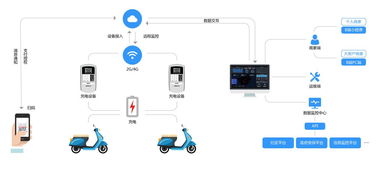 哪些类型是商铺自助平台的主要分类？探索不同种类的自助服务选项