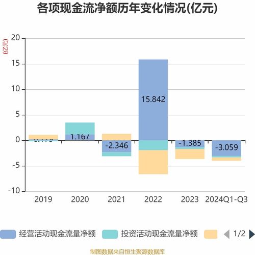 中体产业哪些项目最具盈利潜力？你了解吗？
