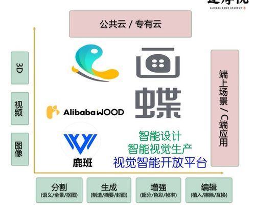 AI绘画副业项目有哪些值得尝试？新手入门指南详解
