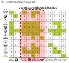 三线小城市有哪些赚钱机会？如何发掘本地商机？