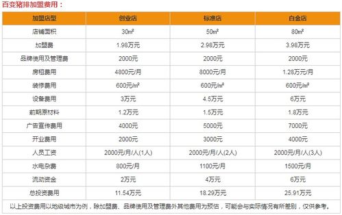 仙踪林加盟的费用大概是多少呢？投资预算范围揭秘！