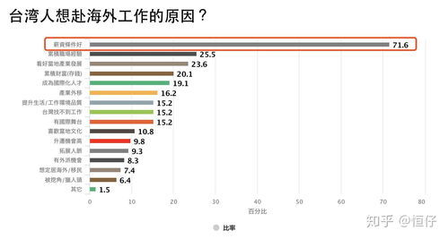 香港GTP数值是多少？与GDP相比有何差异？