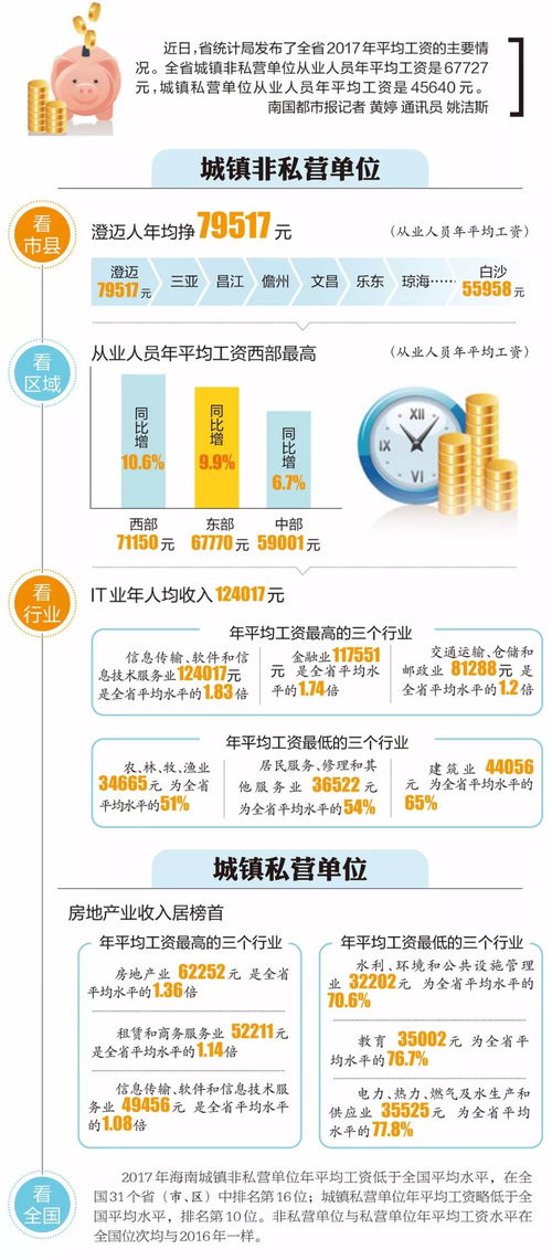 学画画真的能赚钱吗？收入水平到底如何？
