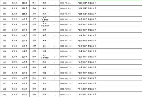 同安地区晚班兼职岗位火热招募中，你准备好了吗？