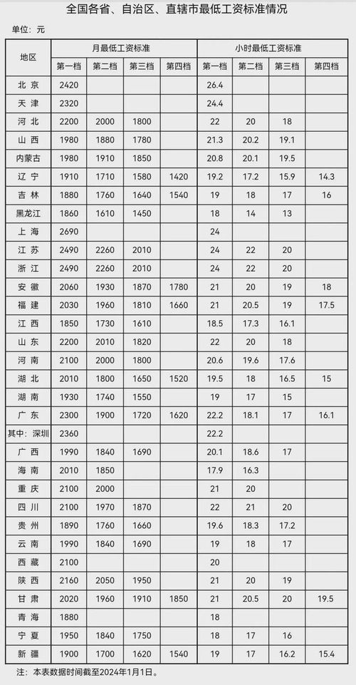 南京兼职的最低工资标准是多少？你了解吗？