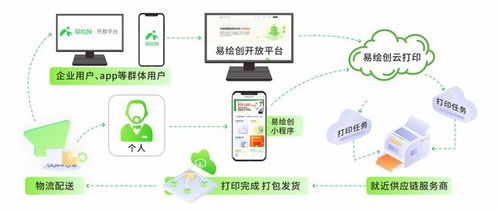 哪些服务是崇左自助云打印平台提供的？这样的平台有哪些特点？