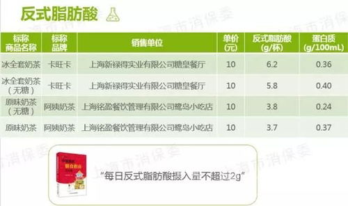 一点点奶精的实际含量究竟有多少，你了解吗？
