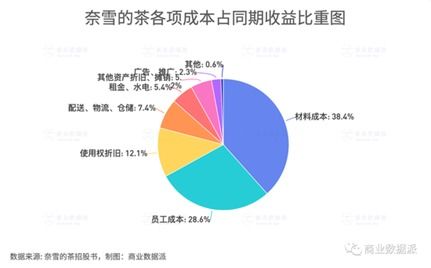 农村搭棚售彩，真的能赚钱吗？利润如何？