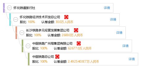 昆明铁路旅行社服务质量如何？值得信赖吗？