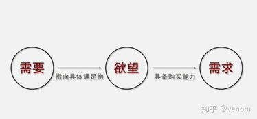 传统武术如何变现？有哪些可靠的赚钱途径？