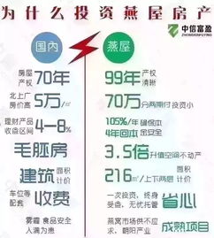 代理瘦嘴儿项目真的能带来可观收益吗？