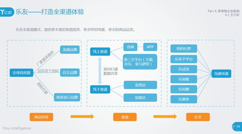 福牌新零售如何选择下单渠道与优秀团队？你的了解够全面吗？