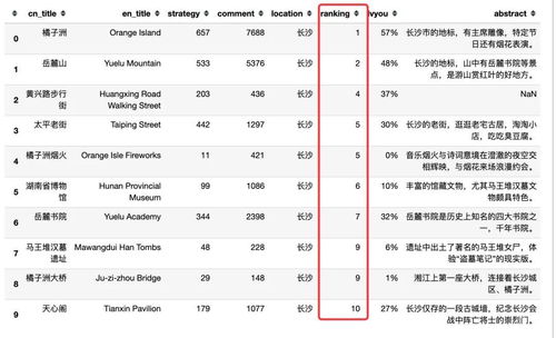哪些自助团购平台在汉街排名靠前？这份榜单告诉你答案！