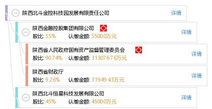 陕西北斗金控信息服务有限公司究竟如何？这家企业值得信赖吗？