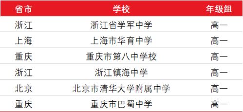 哪些自助团购平台在小坝地区表现出色？这是您需要的完整清单吗？