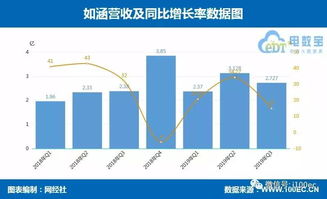 一淘网是如何实现盈利的？它的赚钱模式是怎样的？