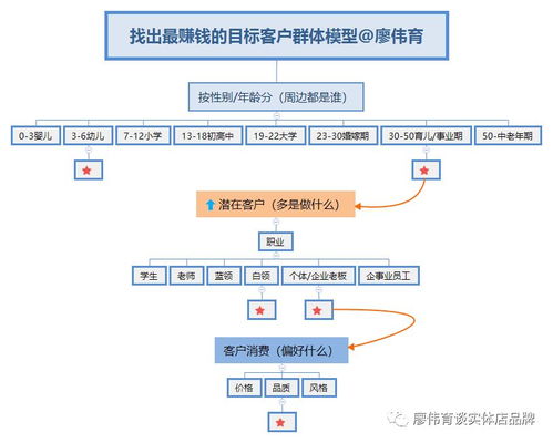 如何才能高效找到实体店批发货源并准确锁定目标客户群体？