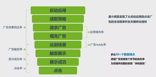 今日头条多媒体盈利模式是怎样的？如何实现收益最大化？