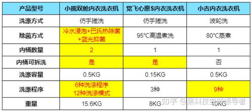 哪些自助洗衣团购平台最值得推荐？优质选择指南一览