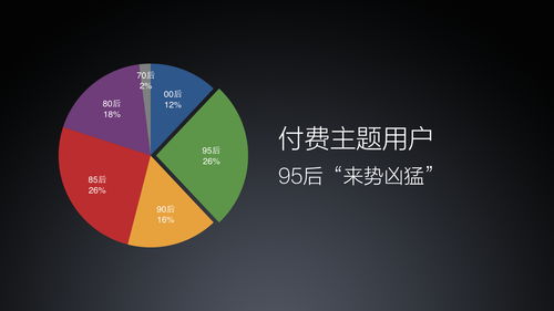 壁纸主题如何实现盈利？揭秘赚钱之道