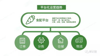 在西安如何找到优质的自助食材配送平台，你了解吗？
