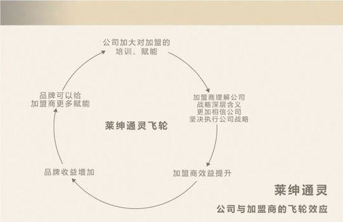 鼎商究竟指什么？其深层含义又该如何理解？