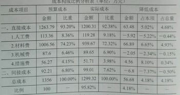 寮步学电脑一年的费用大概是多少？全面解析学习成本，你知道吗？
