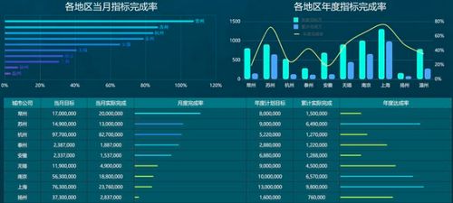 哪款自助分析平台是最佳选择，能让数据分析变得轻松高效？