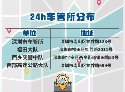 壳牌的自助服务平台究竟有哪些功能与优势？