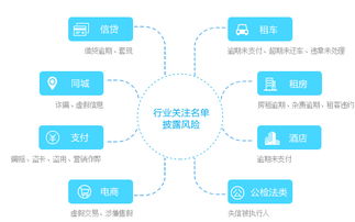哪家公司的自助服务平台能提供五星级服务？