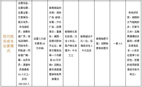 音乐烧烤吧真的能盈利吗？经营背后的盈利模式是怎样的？