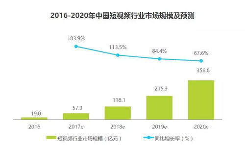 旅游销售真的能带来可观的收入吗？
