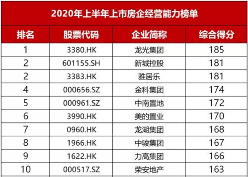 哪些高品质自助团购平台位居排名前列？揭秘最佳选择指南！