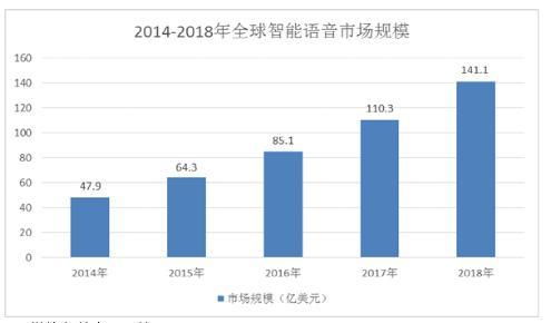 国谈产品与竞价产品有何区别？深度解析两者差异