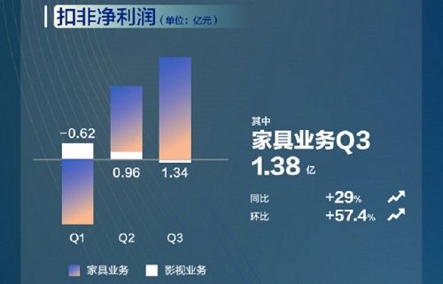 如何快速掌握副业文案技巧，实现收入增长？