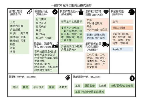 如何规划未来职业路径？教你巧妙回答职业规划问题