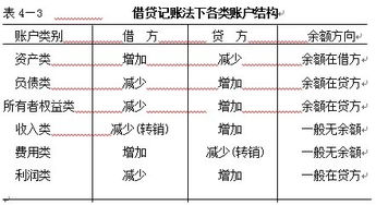 如何进行递延收益的会计处理？借贷方向及分录用法详解