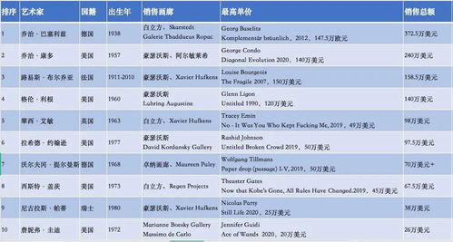 哪些自助营销平台位居前十？揭秘当前最受欢迎的TOP10榜单