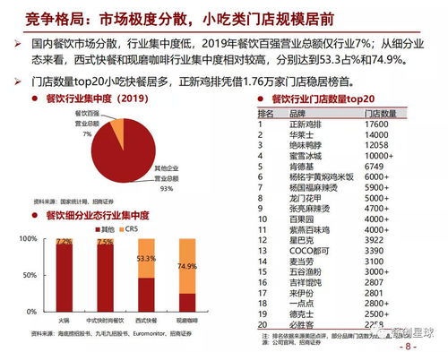 投资小如何选择开店项目，哪种小店更易盈利？
