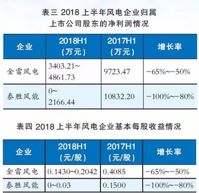 无网环境如何实现盈利，哪些人群能在脱网状态下赚钱？