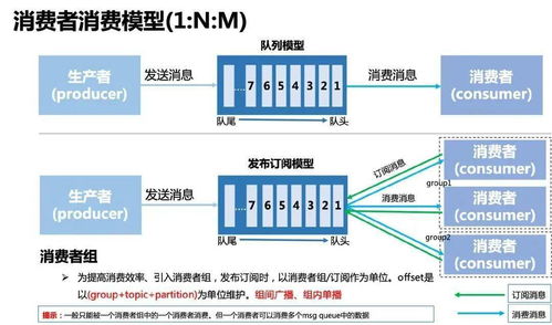 在选择自助模型训练平台时，哪个平台的表现更加出色？