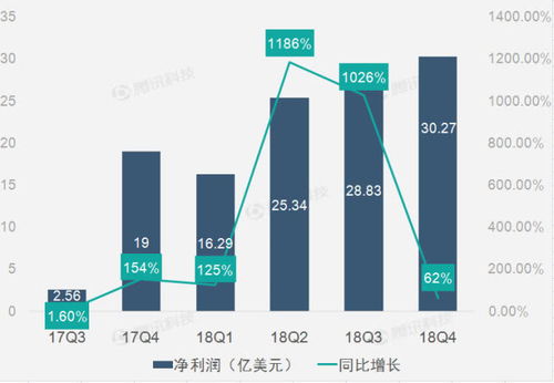 亚马逊新世界盈利模式是怎样的？新手如何快速入门赚钱？
