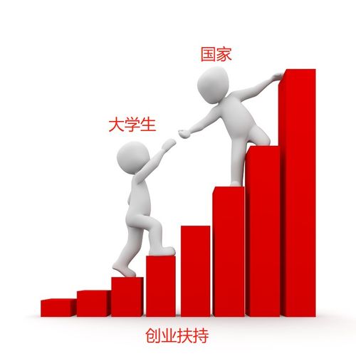 男人创业副业有哪些赚钱途径？如何实现盈利？