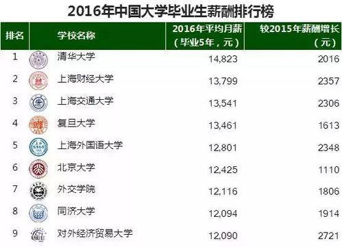 8月哪些职业最能赚大钱？高薪岗位排行揭晓！