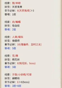 高额悬赏背后隐藏何种神秘任务？真相等你揭晓！
